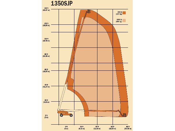 Телескопический подъемник JLG 1350 SJ - 43,15м